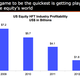 Image for article titled Think high frequency trading is easy money? Think again